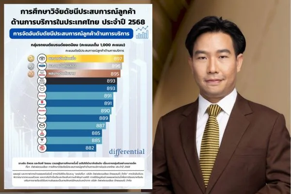 ศึกชิงความพึงพอใจลูกค้า “บริการหลังการขาย” ค่ายรถยนต์แข่งเดือด!