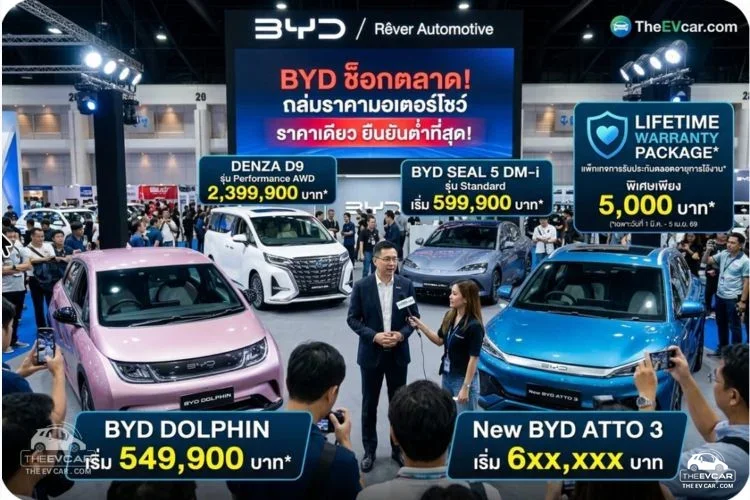 BYD ทุบราคาเดือดรับ Motor Show ลั่นนี่คือราคาต่ำสุดไม่มีลดเพิ่มอีก
