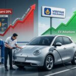 ประกันรถ EV