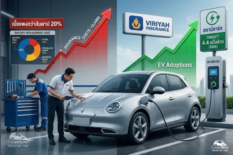 ผวาหนัก! วิริยะสั่งคุมเข้ม ประกันรถ EV เบี้ยพุ่งทะยาน แตะ 4.4 หมื่นล้าน