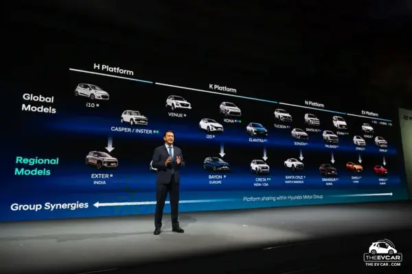 Hyundai เผยแผนเปิดตัว SUV ไฟฟ้าเซกเมนต์ D รุ่นใหม่วางตำแหน่งเหนือ IONIQ 5